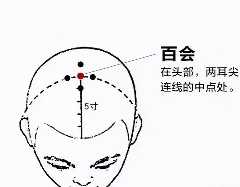 出伏后建议多拍“百会穴”