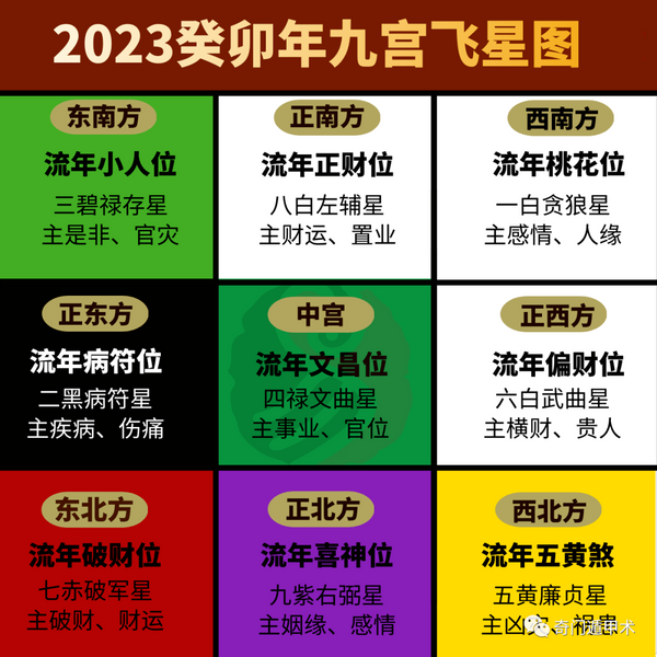 2023癸卯年八卦方位吉凶概述