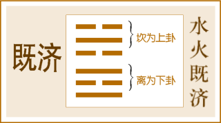 慧文大师解析2022年值年卦