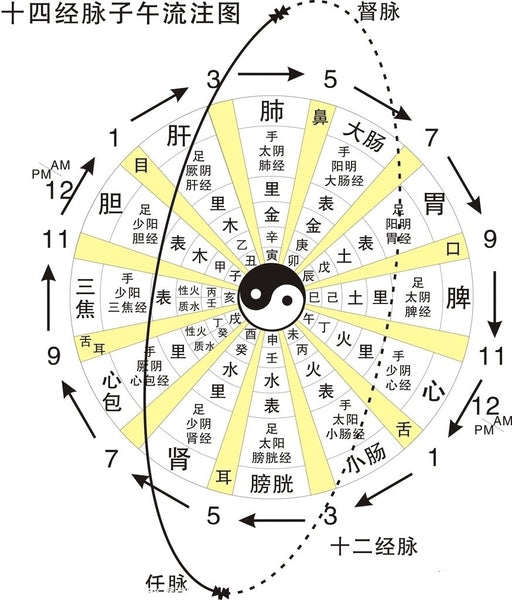 打通住宅“任督二脉” 为你带来好运