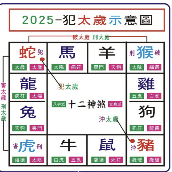 再谈2025年犯太岁生肖